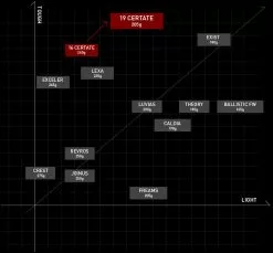 Daiwa 2019 Certate LT 17 Daiwa 2019 Certate LT -Hot Sale Fishing Rods Shop 19 Certate map