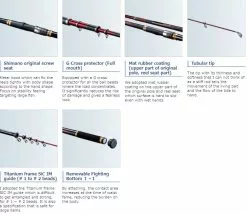 2018 Shimano Basis ISO BG -Hot Sale Fishing Rods Shop 3efef4aecb63b6362fe58a6d243bc4ab