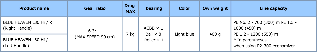 Studio Ocean Mark Blue Heaven L30HI 4 Studio Ocean Mark Blue Heaven L30HI - Image 2