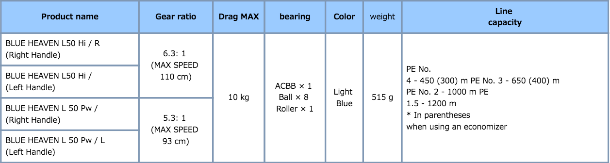 Studio Ocean Mark 2017 Blue Heaven L50Hi 4 Studio Ocean Mark 2017 Blue Heaven L50Hi - Image 2