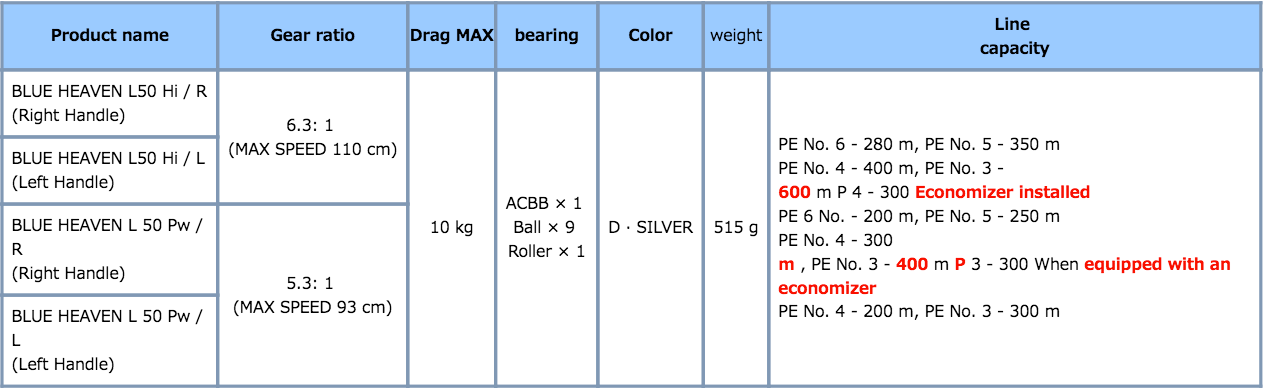 Studio Ocean Mark Blue Heaven L50Pw 4 Studio Ocean Mark Blue Heaven L50Pw - Image 2