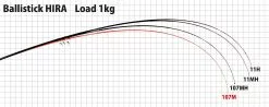 YAMAGA BLANKS Ballistick HIRA 11MH TZ / NANO -Hot Sale Fishing Rods Shop Balli hira c 1 d842da9e 19d7 4670 b8b0 f9b31c9ced9c