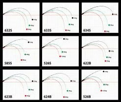 2019 Yamaga Blanks Galahad 526S 9 2019 Yamaga Blanks Galahad 526S -Hot Sale Fishing Rods Shop GAL curve 1