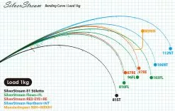Ripple Fisher SilverStream 97 Red Eye 8 Ripple Fisher SilverStream 97 Red Eye -Hot Sale Fishing Rods Shop RippleFisherSilverStream81Stiletto3 78e6073a 3367 4669 b88a fd5d94d2ca42