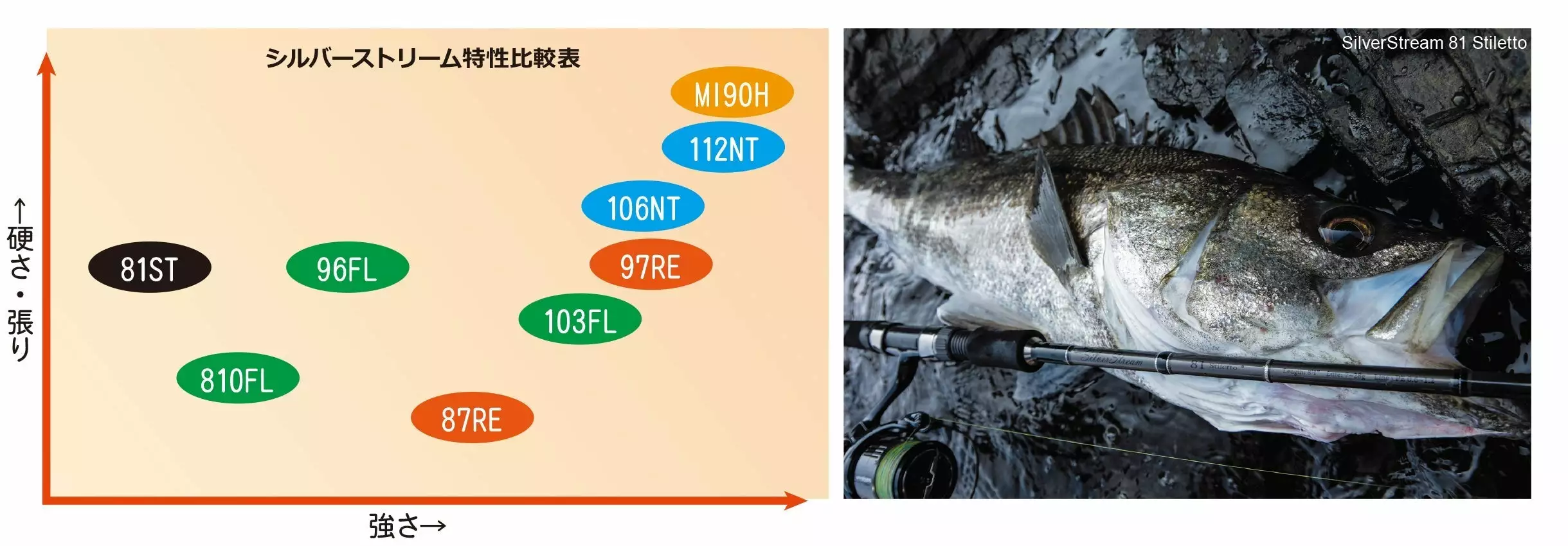 Ripple Fisher SilverStream 97 Red Eye 6 Ripple Fisher SilverStream 97 Red Eye - Image 4