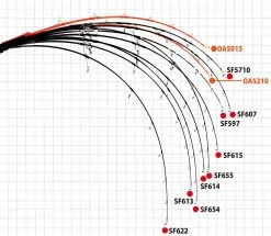 Ripple Fisher Selfish 607S -Hot Sale Fishing Rods Shop SEL c 159291e9 0979 49ae bf41 a6f71ee1ca8a