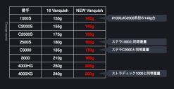 2019 Shimano Vanquish (NEW SIZES) -Hot Sale Fishing Rods Shop Screen Shot 2019 06 27 at 10.23.35 am