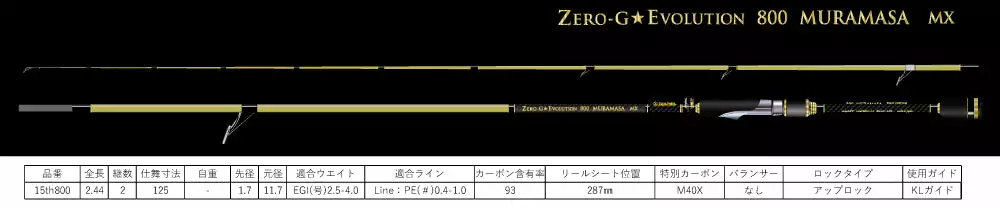 Squid Mania 15th Year Anniversary Zero G Evolution 800 Muramasa MX 3 Squid Mania 15th Year Anniversary Zero G Evolution 800 Muramasa MX