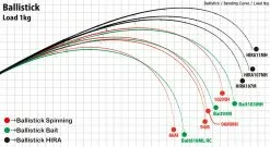 Yamaga Blanks Ballistick 96MMH TZ Nano -Hot Sale Fishing Rods Shop YamagaBallistic96MMHTZNANO3