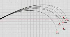 Yamaga Blanks Blue Sniper Shore Casting 100M -Hot Sale Fishing Rods Shop bluesniper2 6f128d76 976e 4b5c ae84 5a80bea4ae89