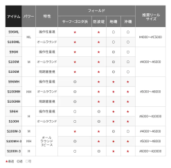 Shimano 21 Coltsniper BB S100H-3 (3 Piece Model) -Hot Sale Fishing Rods Shop image 15546410 940d 46f6 86fd e3e01871bb11