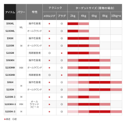Shimano 21 Coltsniper BB S100H-3 (3 Piece Model) -Hot Sale Fishing Rods Shop image 8d110428 ada0 4d28 9879 6785b7d72d9d