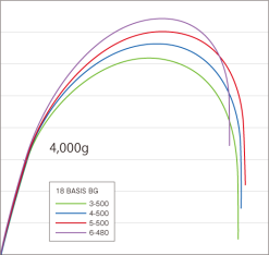 2018 Shimano Basis ISO BG -Hot Sale Fishing Rods Shop img glaph 02