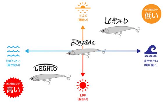 Maria Legato Stickbait F190 14 Maria Legato Stickbait F190 - Image 12