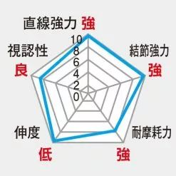 Shimano Limited Pro Hyper-Repel α Nylon Zero Float NL-I54Q -Hot Sale Fishing Rods Shop limitd pro zero repel 1