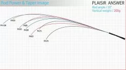 Zenaq Plaisir Answer PA-90 Jaw Breaker RG Guide -Hot Sale Fishing Rods Shop pa taper200 35592456 70d5 46f4 8490 66ff245e6672