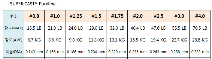 Hitena Pureline Super Cast 120m HA34801 4 Hitena Pureline Super Cast 120m HA34801 - Image 2