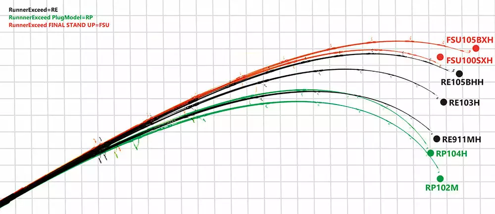 Ripple Fisher Runner Exceed 104H Nano Plug Model 5 Ripple Fisher Runner Exceed 104H Nano Plug Model - Image 3