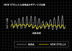 2018 Shimano Stella FJ -Hot Sale Fishing Rods Shop stella 2018 22