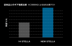 2018 Shimano Stella FJ -Hot Sale Fishing Rods Shop stella 2018 26