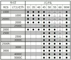 Daiwa SLP Works RCS Machine Cut Light Handle -Hot Sale Fishing Rods Shop taiou list 1