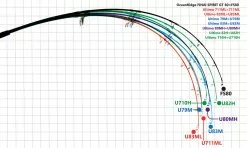 Ripple Fisher Ultimo 83M Nano 9 Ripple Fisher Ultimo 83M Nano -Hot Sale Fishing Rods Shop ultimo 2 f471c86f c5c2 4564 89dd f6ae3a5da8eb