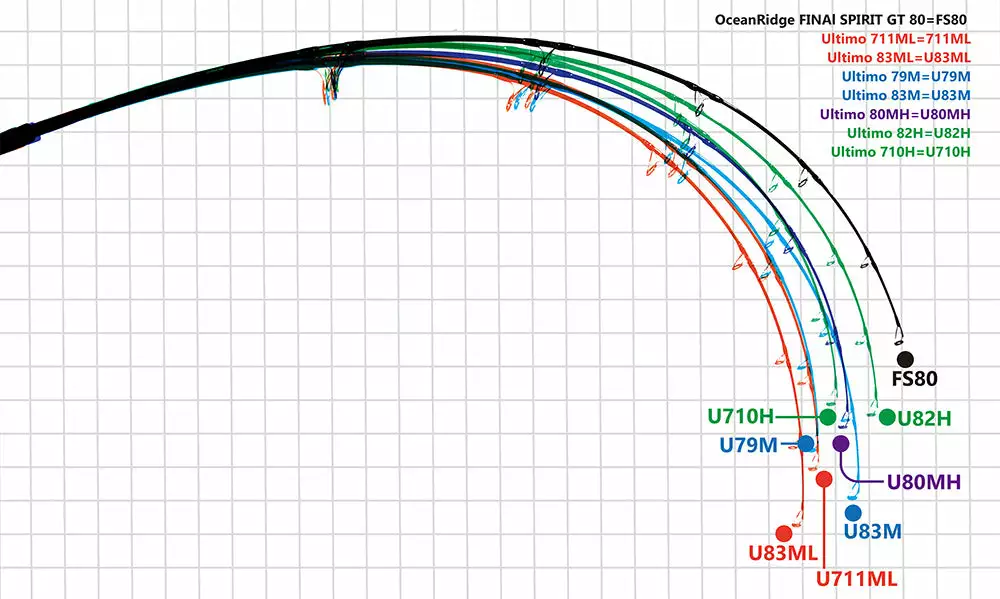 Ripple Fisher Ultimo 83M Nano 6 Ripple Fisher Ultimo 83M Nano - Image 4