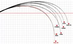 Yamaga Blanks Blue Sniper 103L -Hot Sale Fishing Rods Shop yamagacomparisonchart